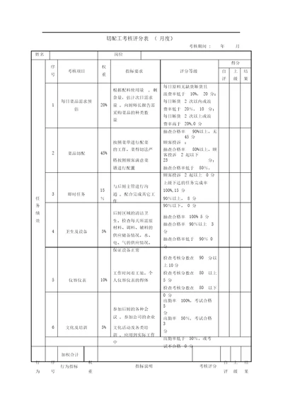 绩效考核表切配工