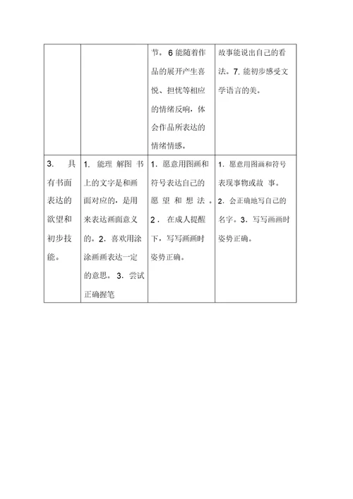 《3---6岁儿童学习与发展指南》语言领域目标