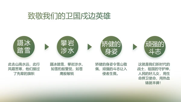 绿色大气八一军事部队工作总结PPT
