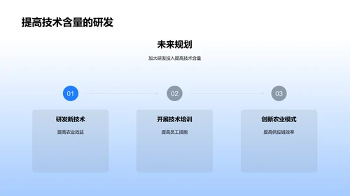 农业月报分析PPT模板