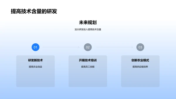 农业月报分析PPT模板