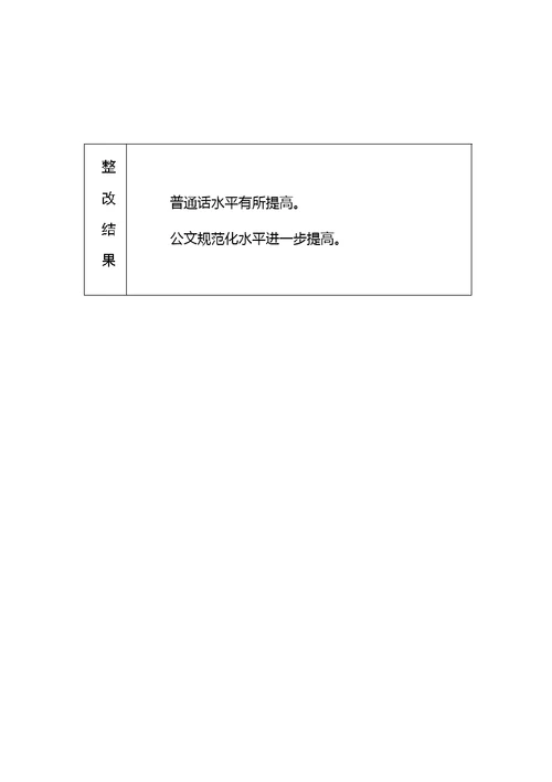 黄庄小学语言文字工作检查记录