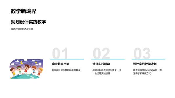 实践教学创新报告