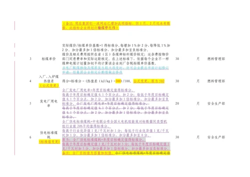 中国大唐集团公司创一流火力发电企业指标标准体系.docx