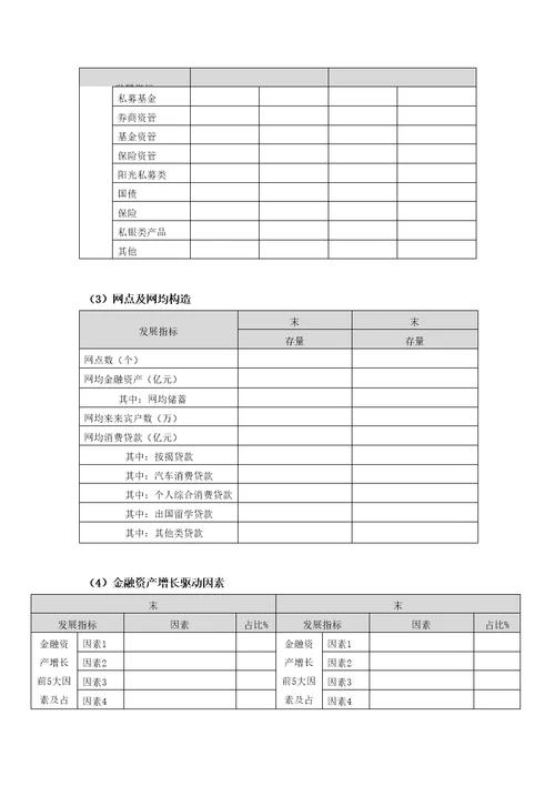 银行传统零售业务开发重点规划模板