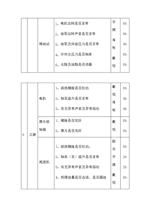 水泥公司生料粉磨系统巡检指导书