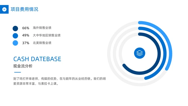 商务大气集团公司年终总结报告通用PPT模板