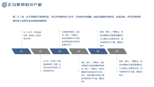 尊重知识产权，世界知识产权日通用PPT模板