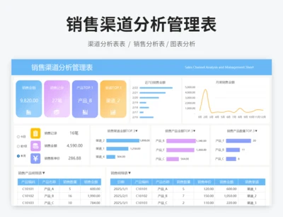 销售渠道分析管理表
