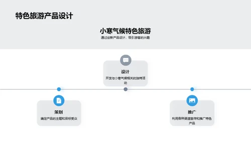 小寒节气旅游策略