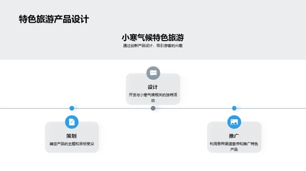 小寒节气旅游策略