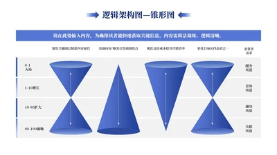 蓝色商务风4项锥形PPT单页