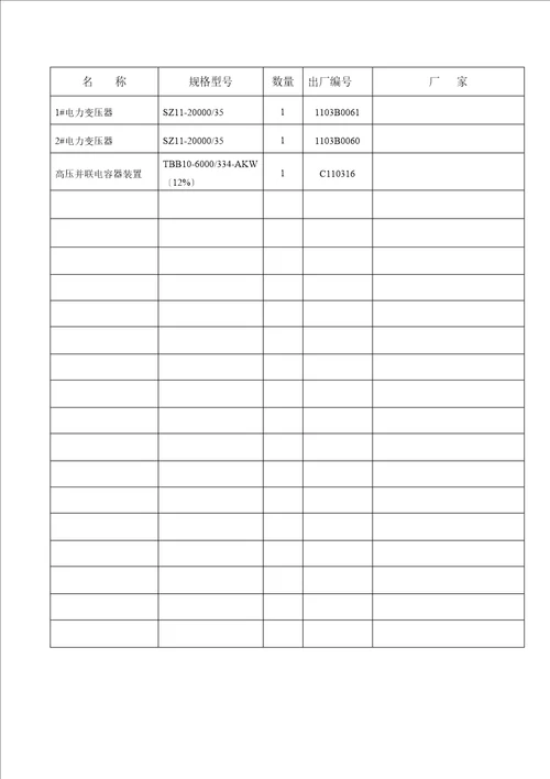 工程材料构配件设备进场报审表及开箱检查记录