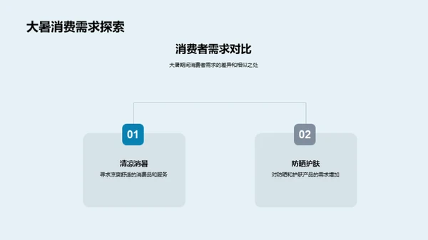 大暑营销新动态