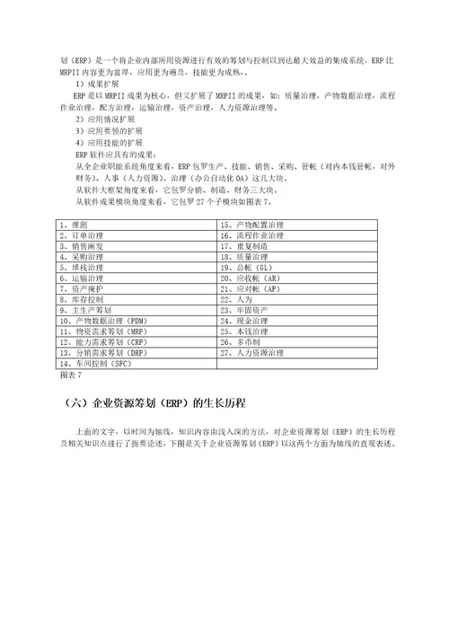 ERP生产管理及业务管理知识操作手册