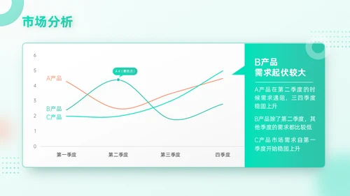 旅游行业移动互联网手机APP产品推广通用PPT模板