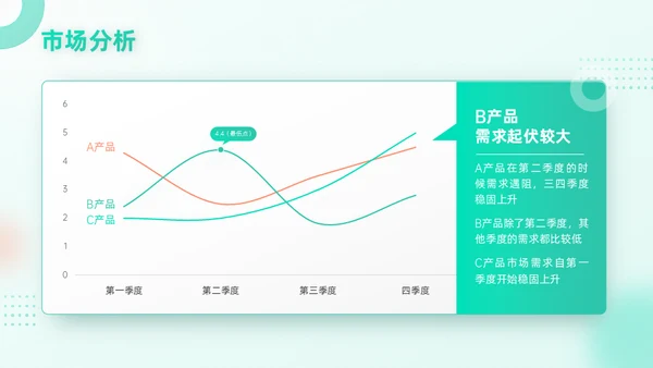 旅游行业移动互联网手机APP产品推广通用PPT模板