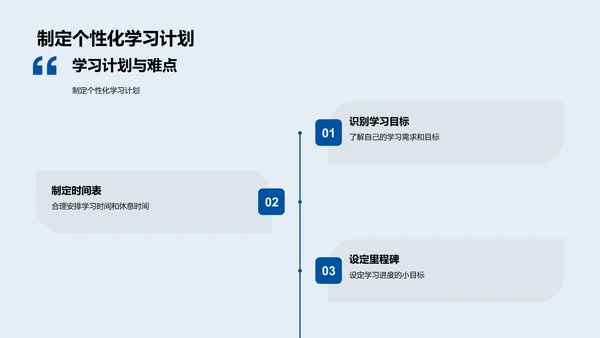 高考数学提分法PPT模板