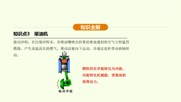 人教版 初中物理 九年级全册 第十四章 内能的利用 14.1 热机课件（36页ppt）