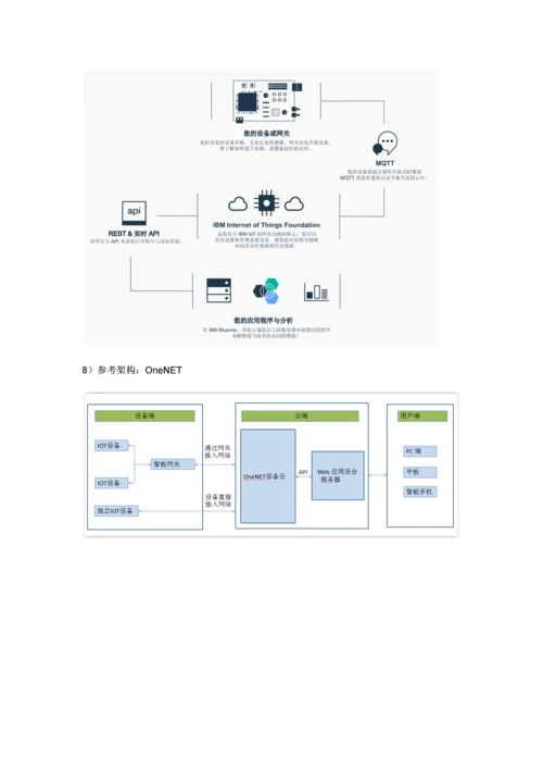 IOT物联网专项方案分析.docx