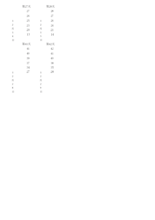艾宾浩斯_背诵循环表格.docx