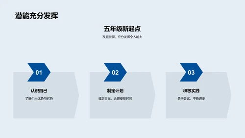 五年级学习规划PPT模板