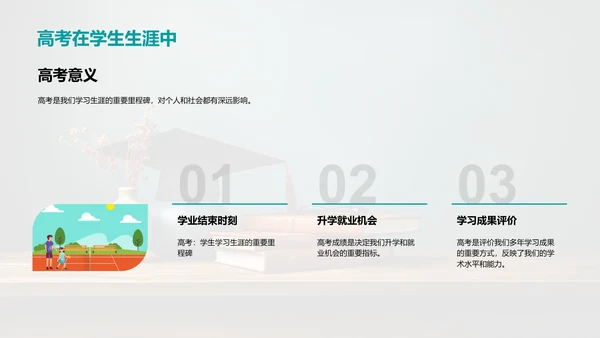 高考全景解读