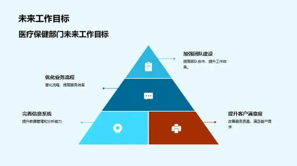 医保部门半年工作评估