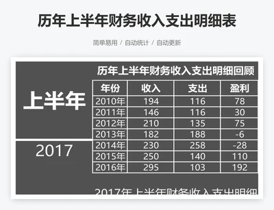 历年上半年财务收入支出明细表模