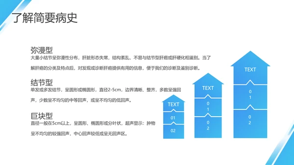 医院检验科病例讨论医疗PPT模板