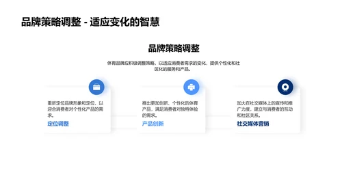 体育电商创新策略PPT模板