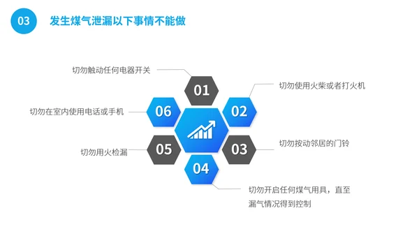 一氧化碳煤气中毒急救护理主题班会通用PPT模板