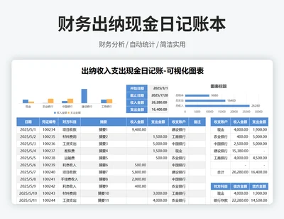 出纳收入支出现金日记账-可视化图表