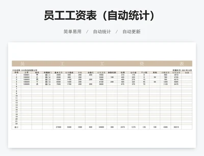 员工工资表（自动统计）