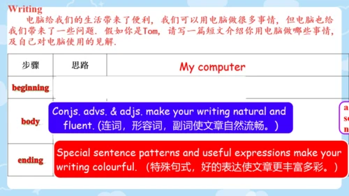 Module 7 Computers 模块综合复习课件