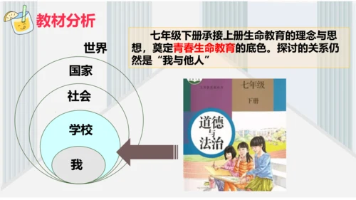 （核心素养目标）第一单元 青春时光 大单元教学