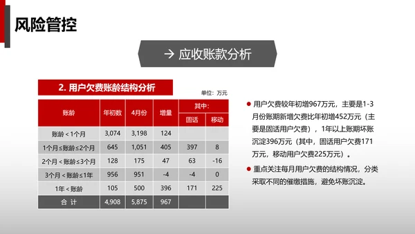 公司财务预算及经营分析报告PPT模板