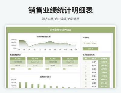 销售业绩统计明细表