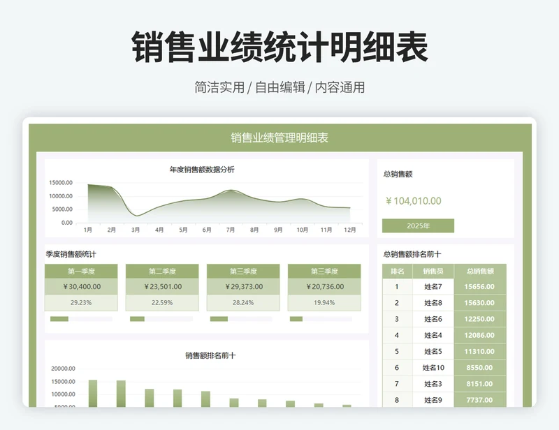销售业绩统计明细表