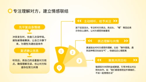 黄色扁平风沟通中的情绪管理策略PPT