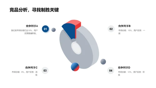 游戏研发前景展望