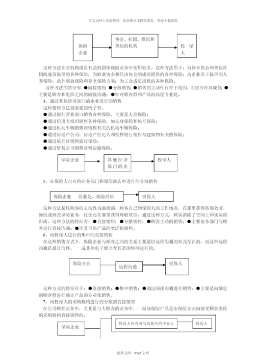 保险企业经营管理策略(2021整理).docx