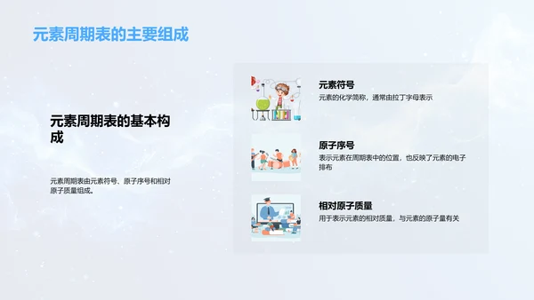 掌握元素周期表PPT模板