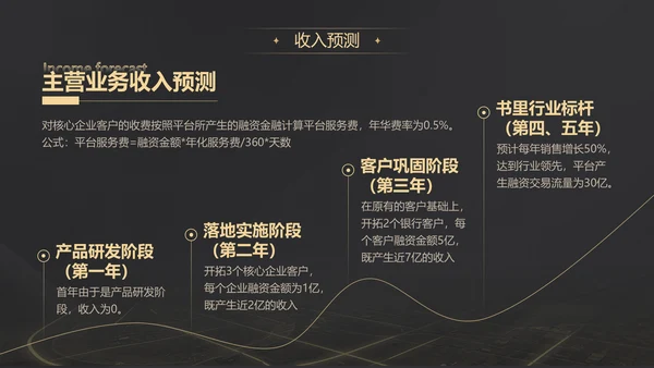 黑金质感项目战略商业计划书通用PPT模板