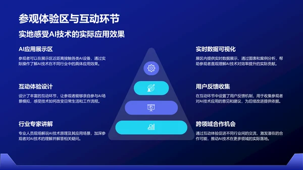 蓝色科技风通用行业AI发布会PPT模板