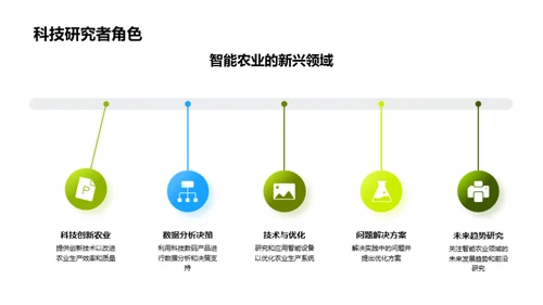 农业科技革新