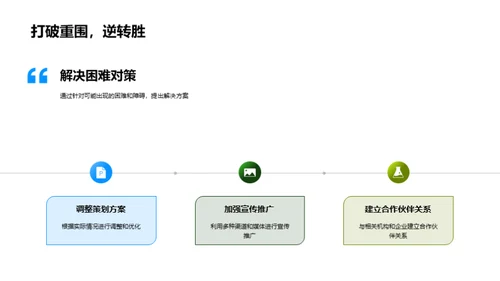 新农村营销策划