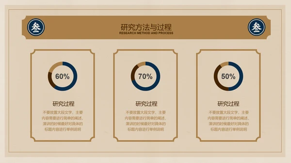 棕色复古中式简约文学毕业答辩PPT演示模板