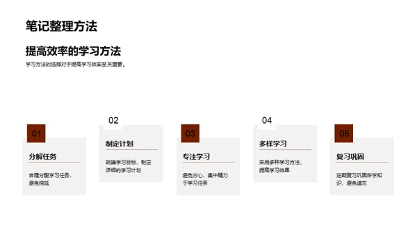 高中新生成长指南