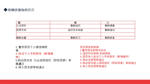 智慧团建系统培训动态PPT模板